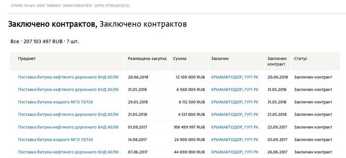 Бизнес из Беларуси ведет активную деятельность на оккупированных территориях Украины