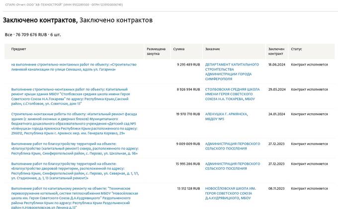 Бизнес из Беларуси ведет активную деятельность на оккупированных территориях Украины