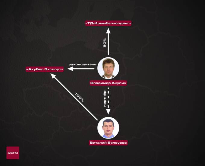 Бизнес из Беларуси ведет активную деятельность на оккупированных территориях Украины