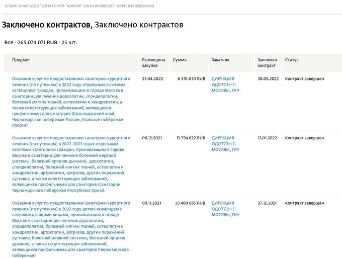 Бизнес из Беларуси ведет активную деятельность на оккупированных территориях Украины
