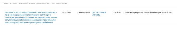 Бизнес из Беларуси ведет активную деятельность на оккупированных территориях Украины