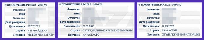 В России появился список тех, кто массово уехал из страны после начала "СВО"