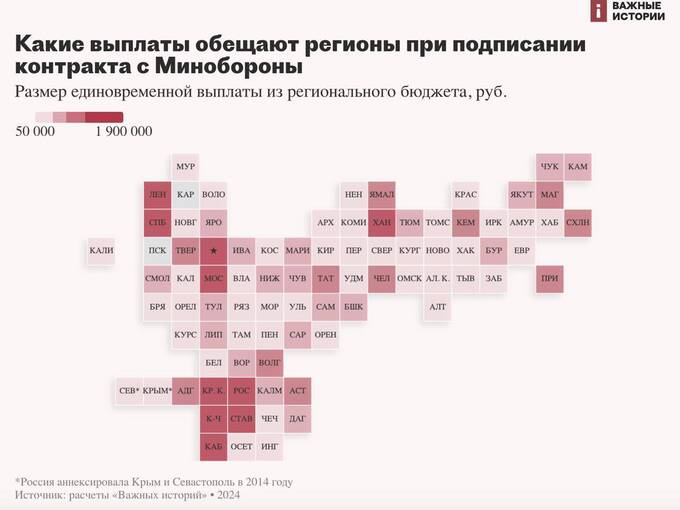 Региональные выплаты контрактникам достигли рекордных сумм rtiqhqidezidqekmp