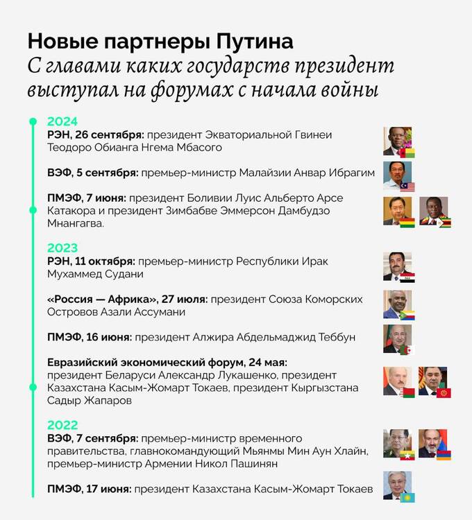Лидеры каких стран поддерживают связи с Россией quqitiqkriqutkmp