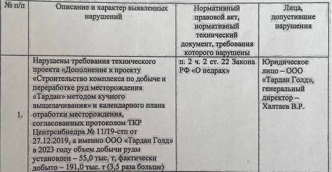 Активы «Тардан Голд» вернутся в Россию