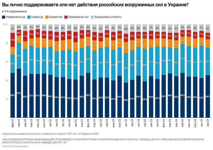 Россияне против возвращения территорий Украине в рамках мирного соглашения qqtikuiqreiqhekmp