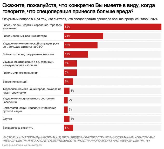 Россияне против возвращения территорий Украине в рамках мирного соглашения