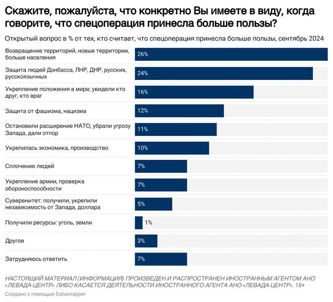 Россияне против возвращения территорий Украине в рамках мирного соглашения