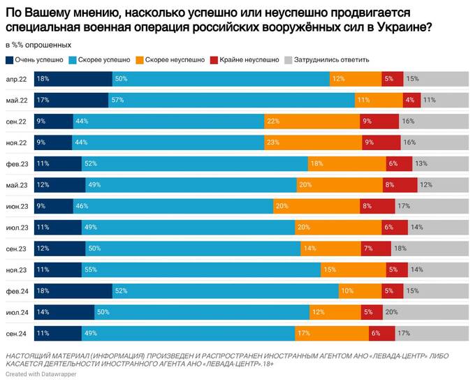 Россияне против возвращения территорий Украине в рамках мирного соглашения