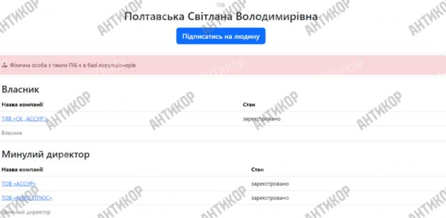 Фирмы-"пустышки", подставные лица и криптомошенничество: Как аферист Николай Удянский заработал свои миллионы