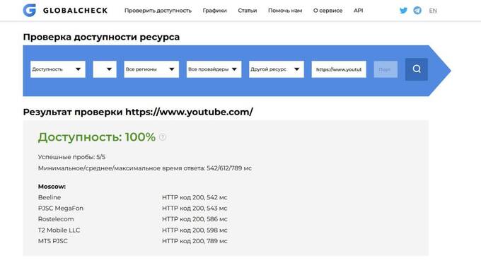 YouTube снова работает без замедлений у всех операторов, кроме Ростелекома qhtixiqzirhkmp