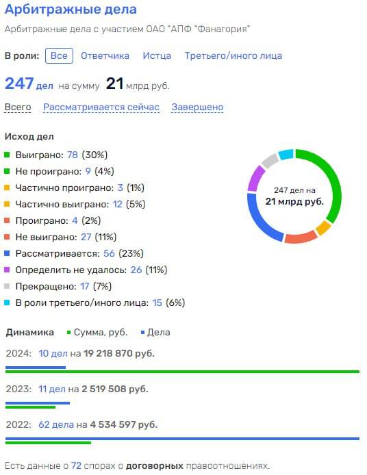 Чем закончится противостояние винодельни «Фанагория» с таможней