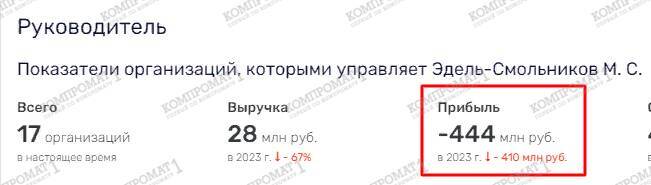 Kuban developer Nikolai Shikhidi funnels money offshore through his partner Maria Chistyakova