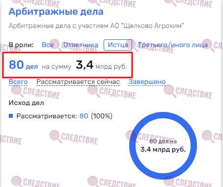 Адвокат Давид Машков вместе с АО «Щелково Агрохим» кошмарят российские сельхозпредприятия