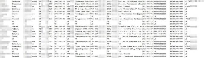 Хакеры заявляют о взломе Росреестра и утечке данных миллионов россиян