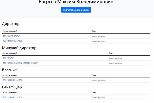 "Теневые" схемы "Кратии": фуфломицины фарм-мафиози Максима Багреева продолжают отравлять потребителей qriqqziuzitkkmp
