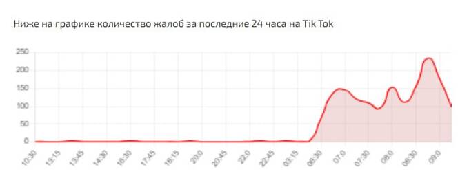 Россияне жалуются на сбои в TikTok после блокировки в США qzeiqetiqeriqxxkmp
