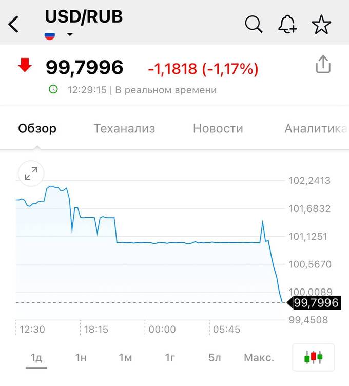 Рубль укрепляется после инаугурации президента Трампа qzeiqddidzqidrdkmp
