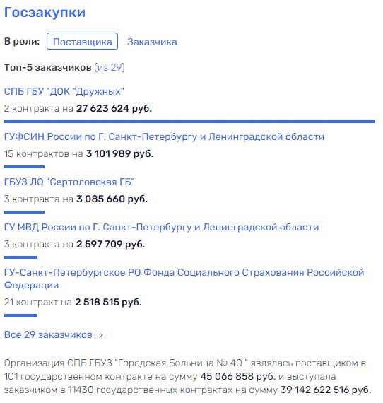 Брак, памперсы и коррупция: что стоит за увольнением вице-губернатора Эргашева