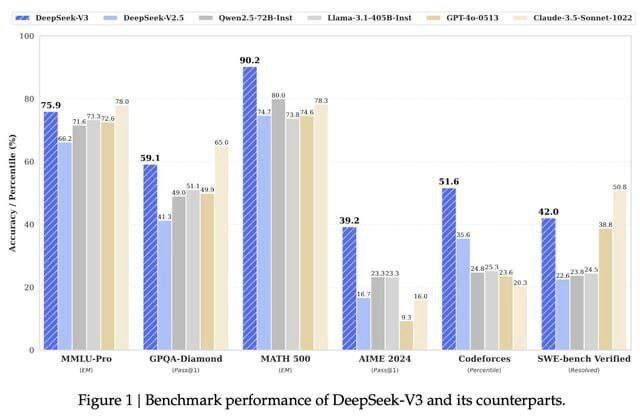 Китайский искусственный интеллект DeepSeek бросает вызов американским конкурентам