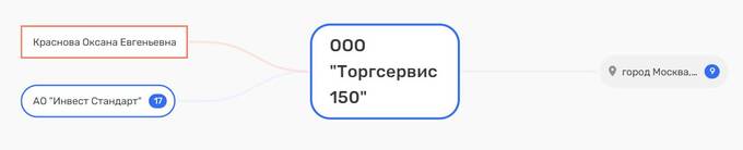 "Магнит" против "Светофора": банкир Костин готовит новую приватизацию?
