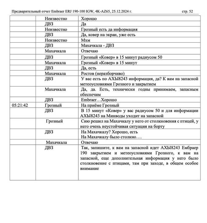 Минтранс Казахстана подтвердил, что самолет AZAL был сбит российской ракетой