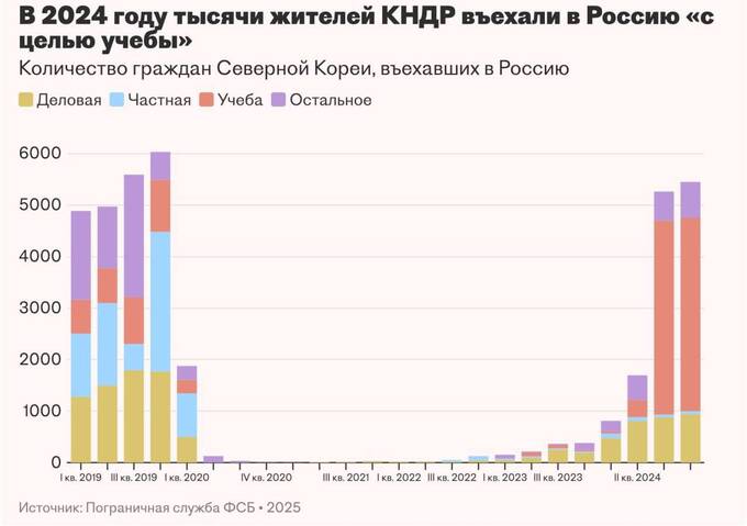 В Россию въехали тысячи граждан Северной Кореи «на учебу» ehidzuiqqdiqrrkmp