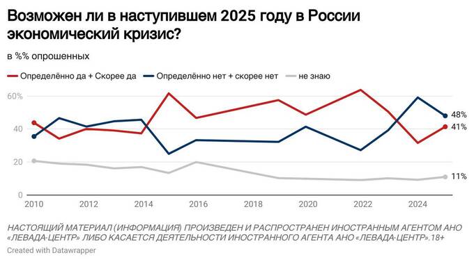 Россияне вновь готовятся к кризису: инфляция продолжает расти thiqhxidrtiqrhkmp