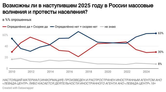 Россияне вновь готовятся к кризису: инфляция продолжает расти