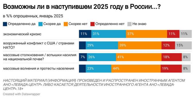 Россияне вновь готовятся к кризису: инфляция продолжает расти