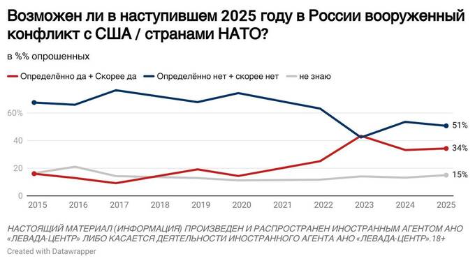 Россияне вновь готовятся к кризису: инфляция продолжает расти