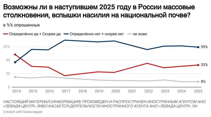 Россияне вновь готовятся к кризису: инфляция продолжает расти