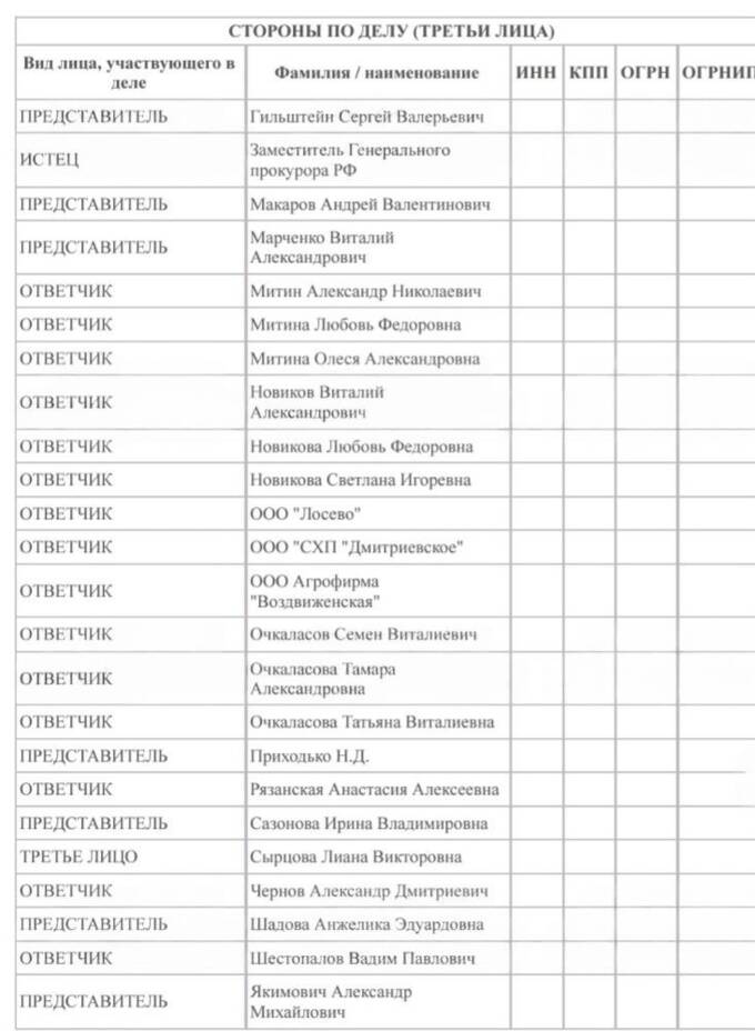 Суд в Красногорске начал разбирательство по делу экс-главного судьи Краснодарского края qhxiddtiqzxiuekmp