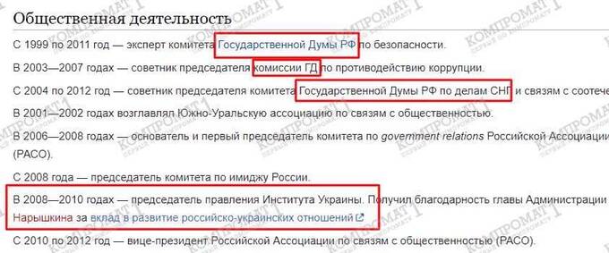 Secret patrons of political blackmailer and fake-maker Yevgeniy Minchenko