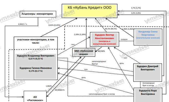 Маркиз Карабас кубанского разлива Виктор Бударин qqxiqzhiqeuihkkmp