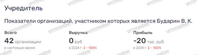 Маркиз Карабас кубанского разлива Виктор Бударин