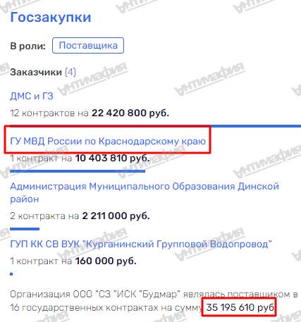 Маркиз Карабас кубанского разлива Виктор Бударин