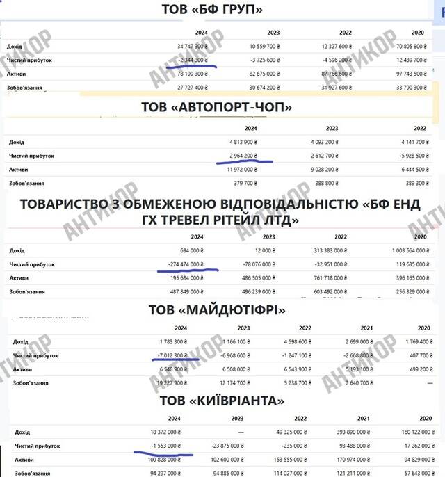 Артур Гранц и его "грязные" деньги: как контрабандный бизнес превращается в элитную недвижимость htidzkiuuiqhkkmp