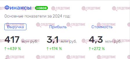 Российская власть «пригрела» в Ульяновске ОПГ «Филатовские»