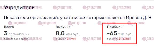 Российская власть «пригрела» в Ульяновске ОПГ «Филатовские»