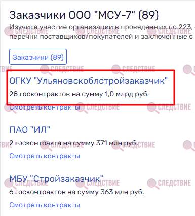 Российская власть «пригрела» в Ульяновске ОПГ «Филатовские»