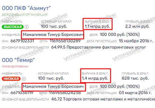 «Мусорный король» Алексей Вихарев метит в мэры Екатеринбурга
