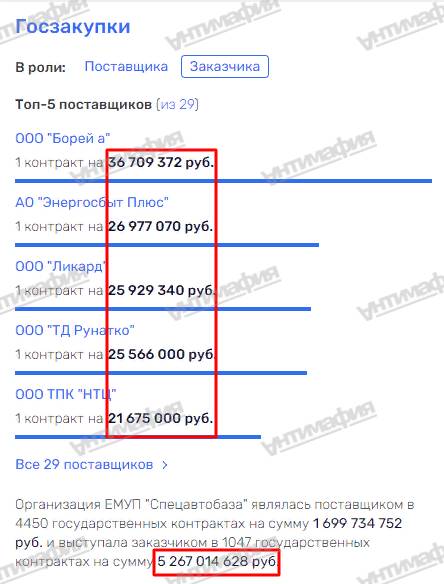 «Мусорный король» Алексей Вихарев метит в мэры Екатеринбурга