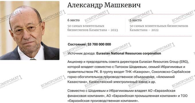 Зачем Тимуру Турлову активы покойного казахстанского олигарха Александра Машкевича? qrxiquziqqziqukkmp
