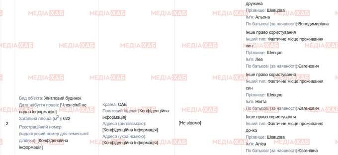 "Отмывание" компромата по заказу: как махинаторы Алена Дегрик-Шевцова и её муж превратили СМИ в инструмент зачистки своей уголовной биографии