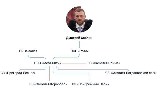 Compromat.Ru: 73022 Compromat.Ru: 73022