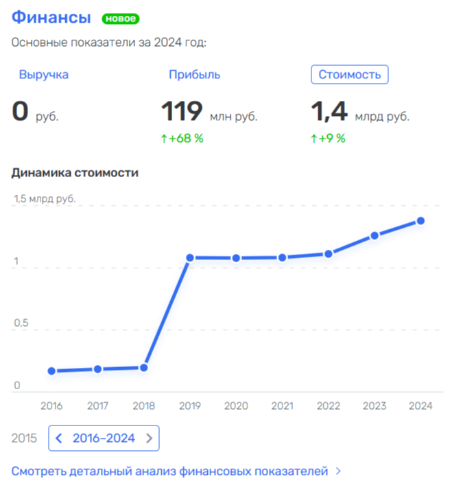 Крутите Барабанову: матери Володина «выпало» 350 млн