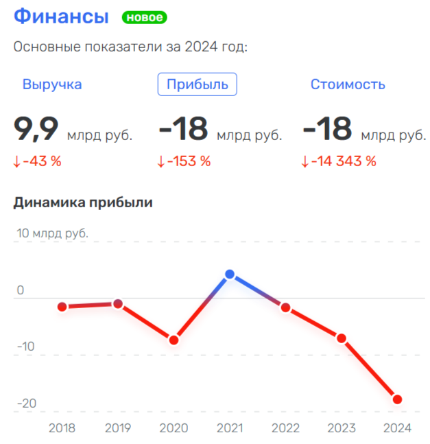 В лес по-кредиты: кто спасет олигарха Буторина В лес по-кредиты: кто спасет олигарха Буторина qheiqetiqdqiqhkkmp