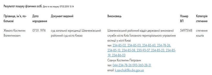 Нардепи, які не платять аліменти, штрафи та комуналку (Повний список)