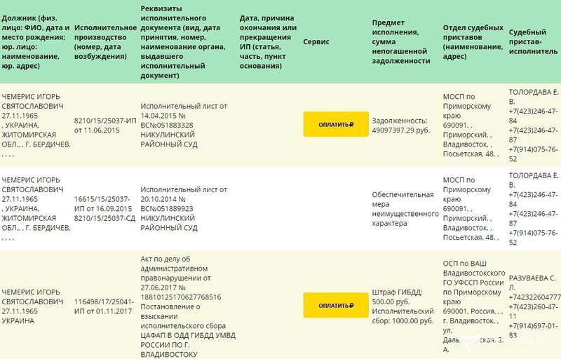 Март 2018 года quziehiuxiedglv